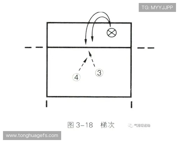 重庆街舞队快攻战术分析与表现评估探讨