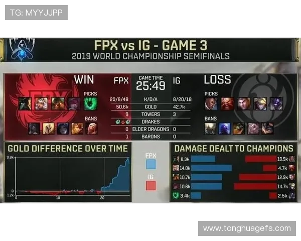 重磅专题：探秘FPX边路渗透革新背后的战术与策略